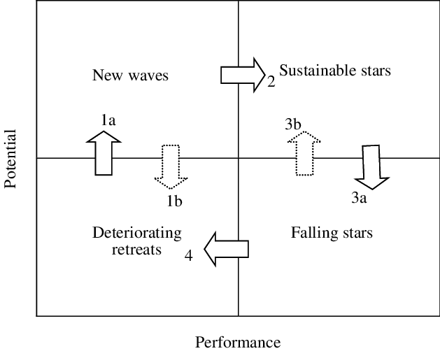 Competitiveness Matrix - - Diagram (629x502), Png Download