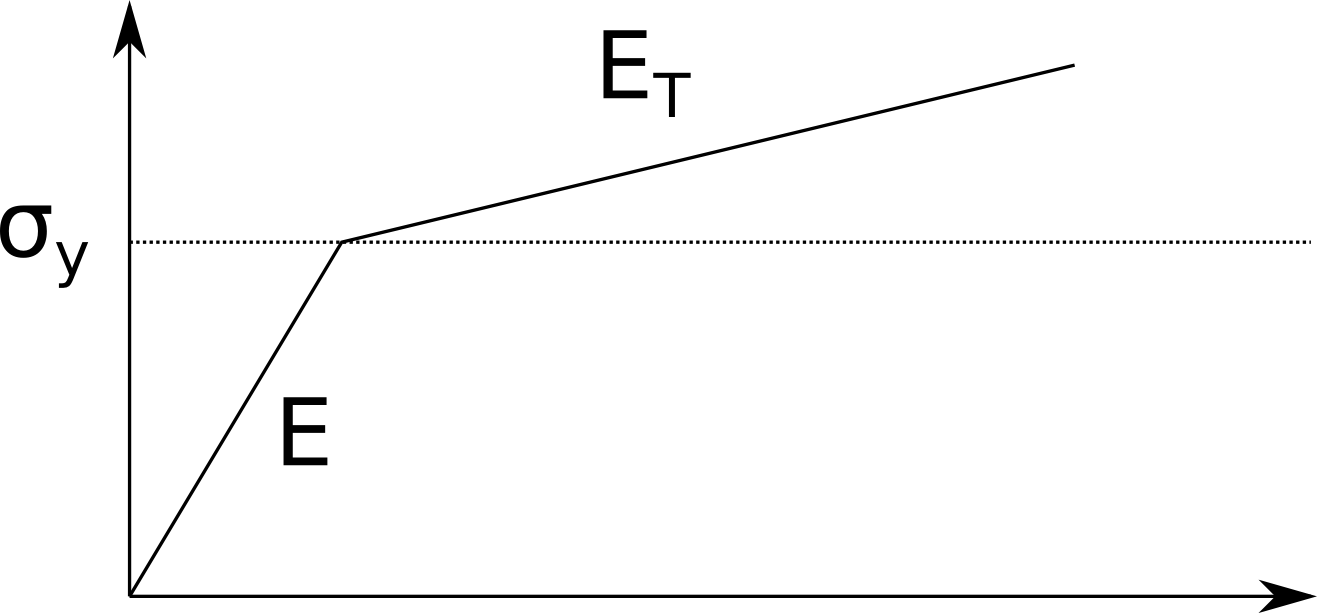 Simscale Uses Cookies To Improve Your User Experience - Diagram (1317x613), Png Download