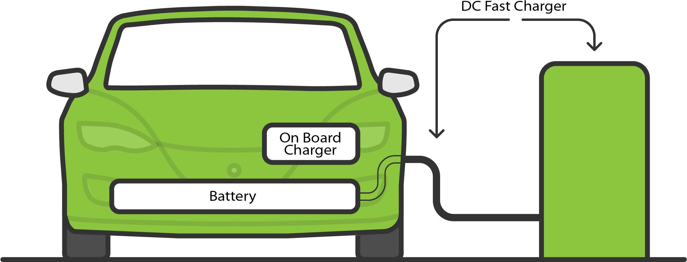 Battery Charging Clipart Car Charger (2547x1212), Png Download