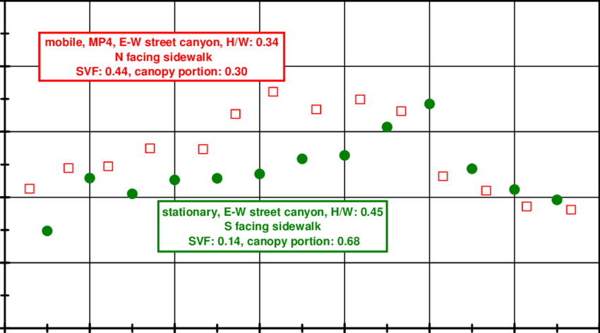 Physiologically Equivalent Temperature Pet At The Stationary - Number (850x472), Png Download