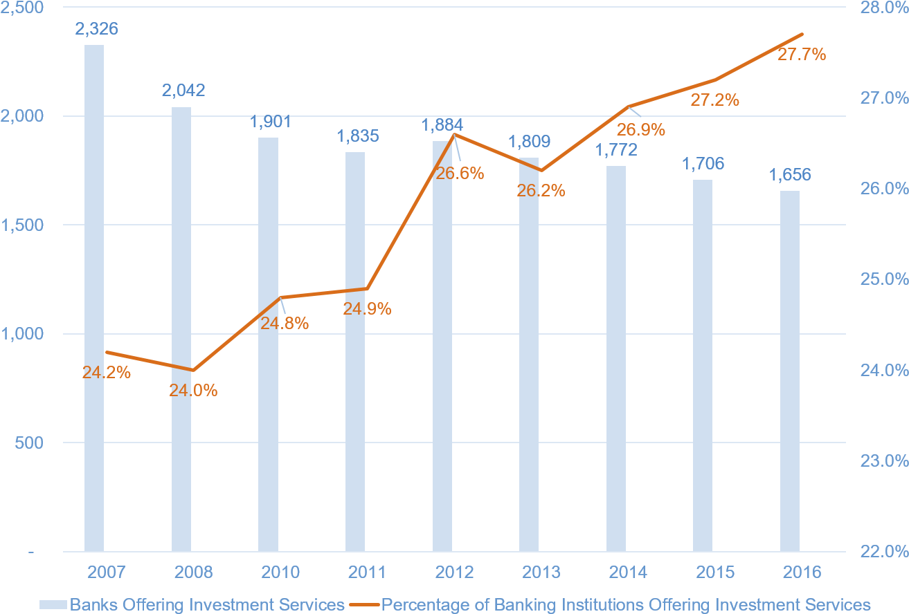 This Is Good News For Bank Customers, More Of Whom - Shipping Container (1349x921), Png Download