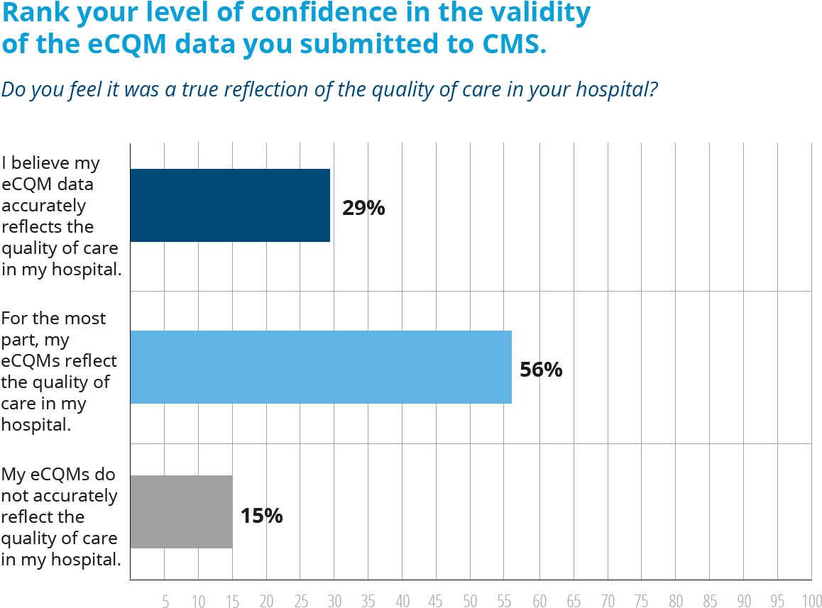 Confidence Level 1 - Diagram (1199x949), Png Download