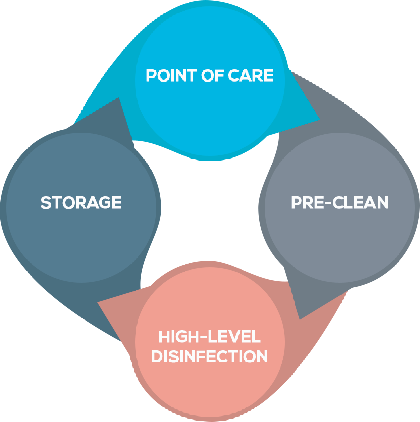 Confident Compliance Chart - Circle (1466x1475), Png Download