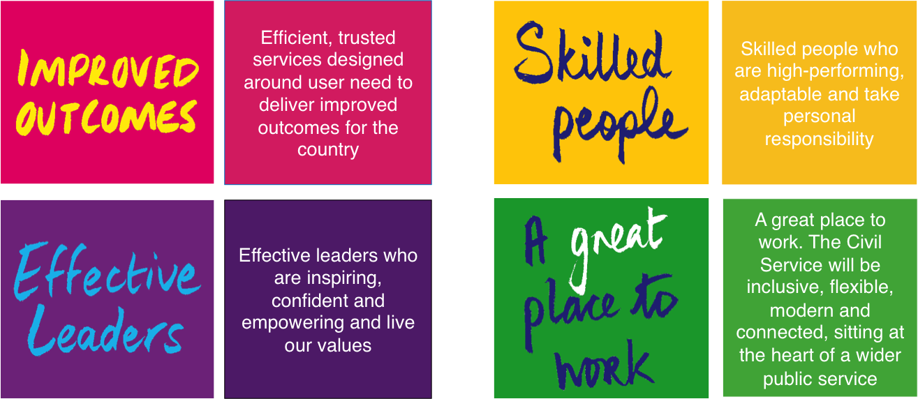 8 Squares Detailing Improved Outcomes, Effective Leaders, - Brilliant Civil Service A Great Place To Work (1315x572), Png Download