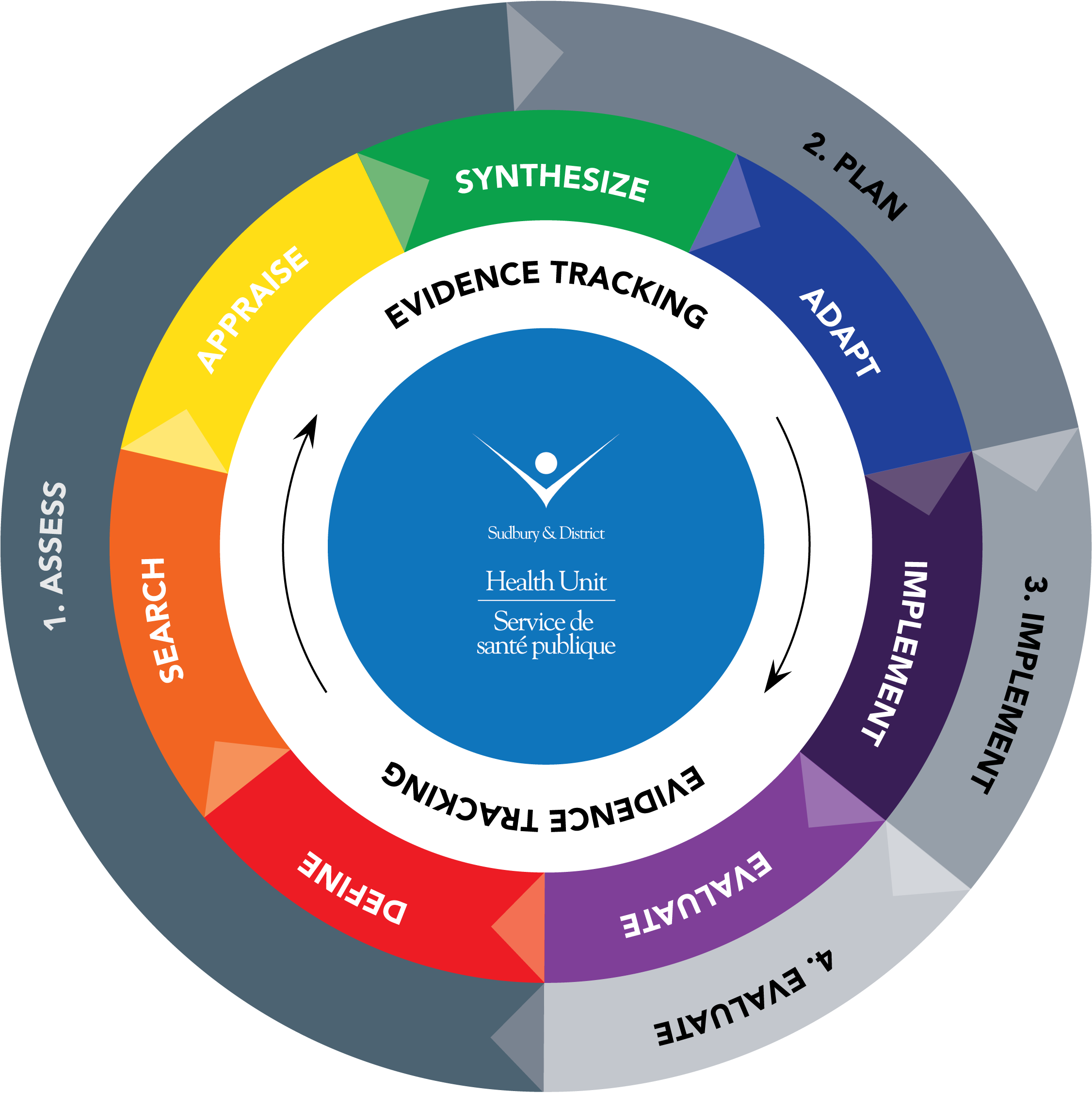 A Circle Separated Into Four Rings - Planning Circle (2564x2564), Png Download
