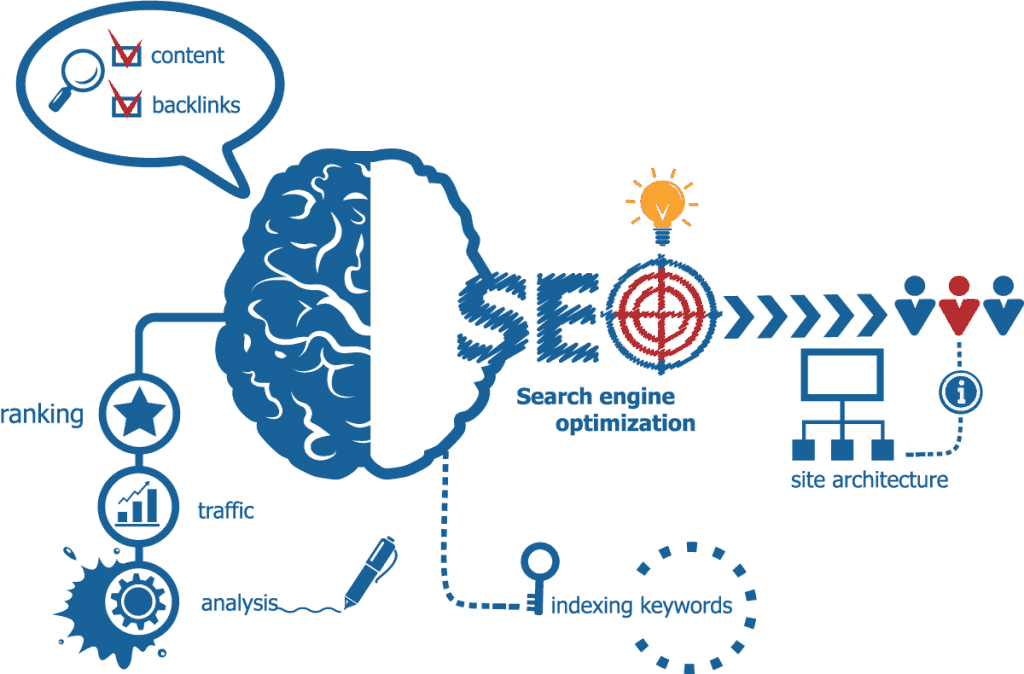 Seo Icons - Innovation Leadership (1024x674), Png Download