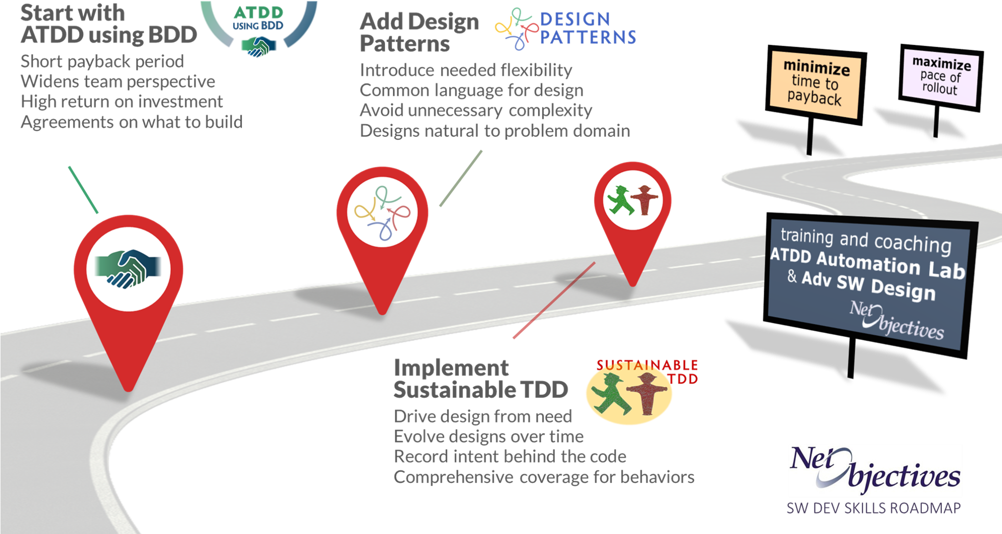 Courses Road Map (1962x1065), Png Download