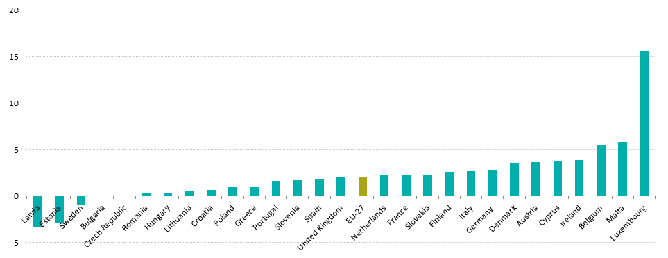 17, 29 July 2014 - Median Salary By Major (963x372), Png Download