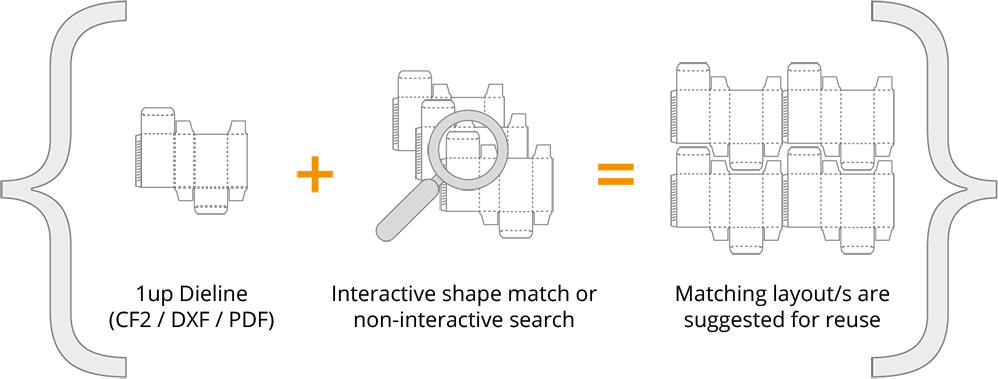 Insoft's Die Library Is The World's First Die Inventory - Circle (998x379), Png Download