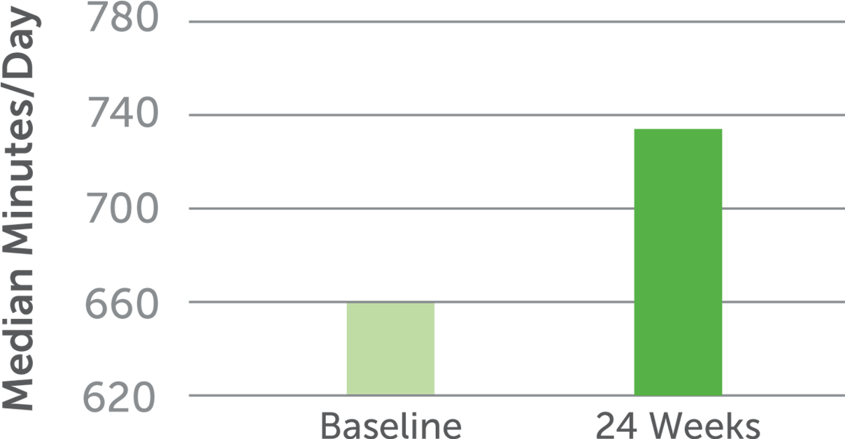 Payer Diamond Inc Time In Range-1 Kim - Number (1384x730), Png Download