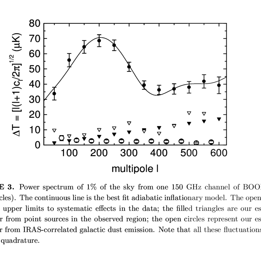 3d And 2d Scatter Plots Of The Brightness Measured - Diagram (850x868), Png Download