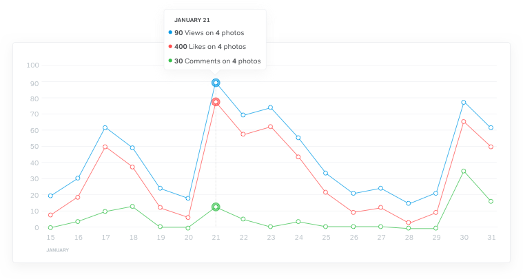 Get Insights And Grow Your Audience - Diagram (759x405), Png Download