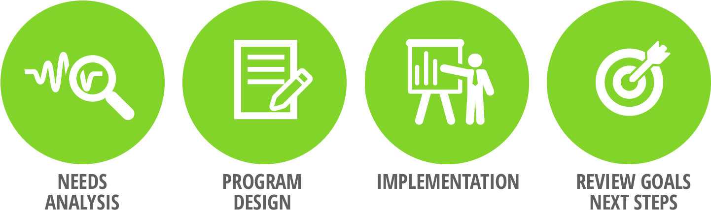 Executive Presence - Graphic Design (1520x450), Png Download