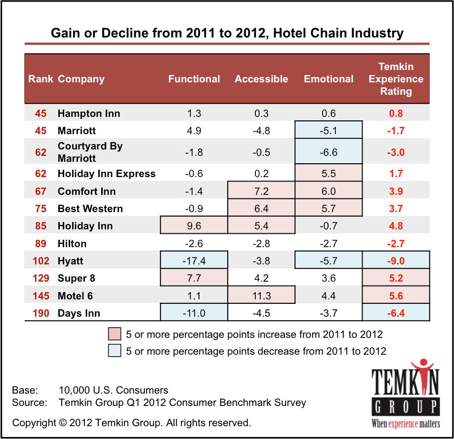 Do - Better Cigna Vs Aetna Vs United Healthcare (919x890), Png Download