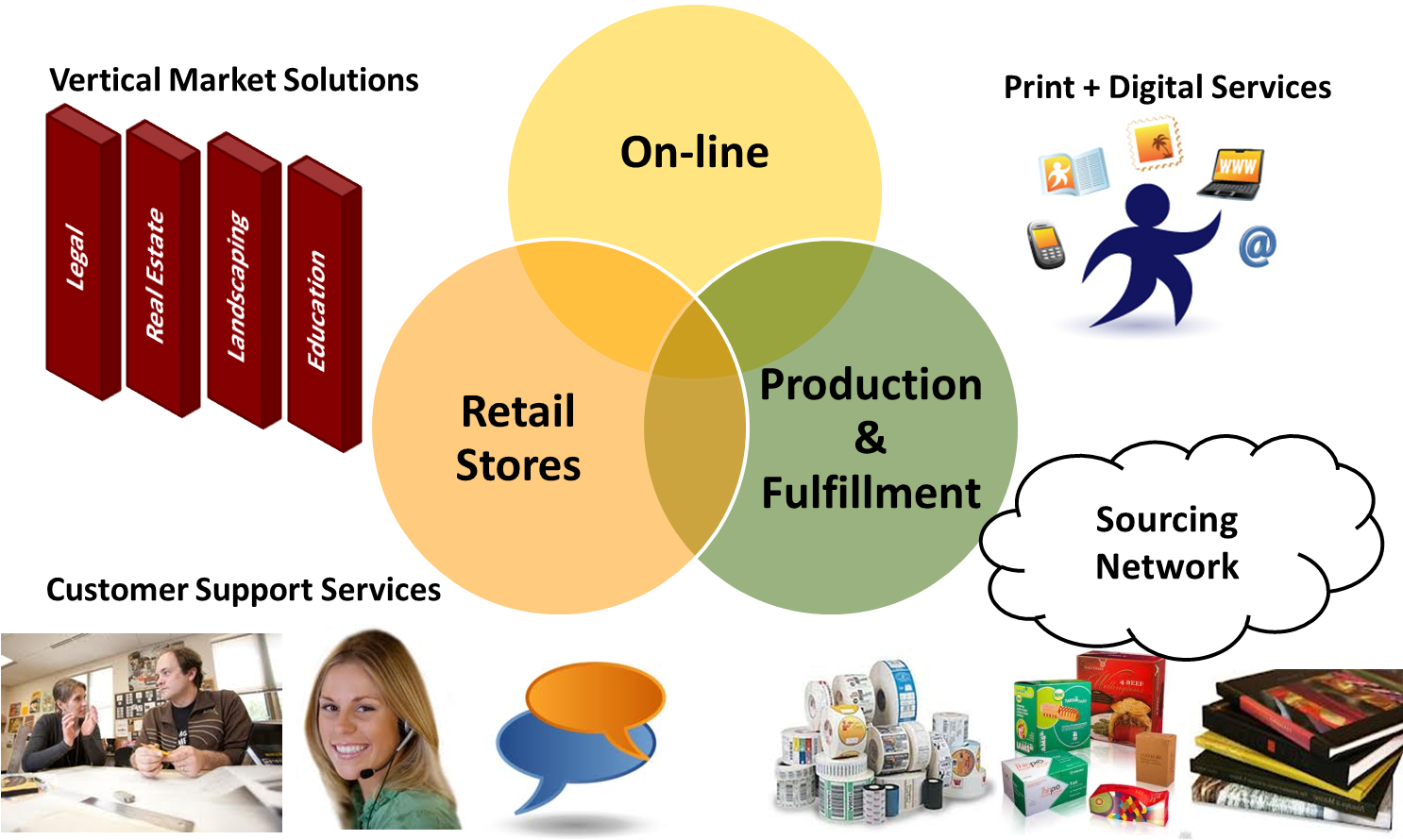 My Sense Is That Staples, Office Depot And Officemax - Graphic Design (1485x896), Png Download