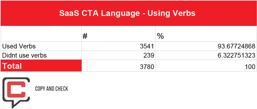 Call To Action Statistics - Number (1024x497), Png Download