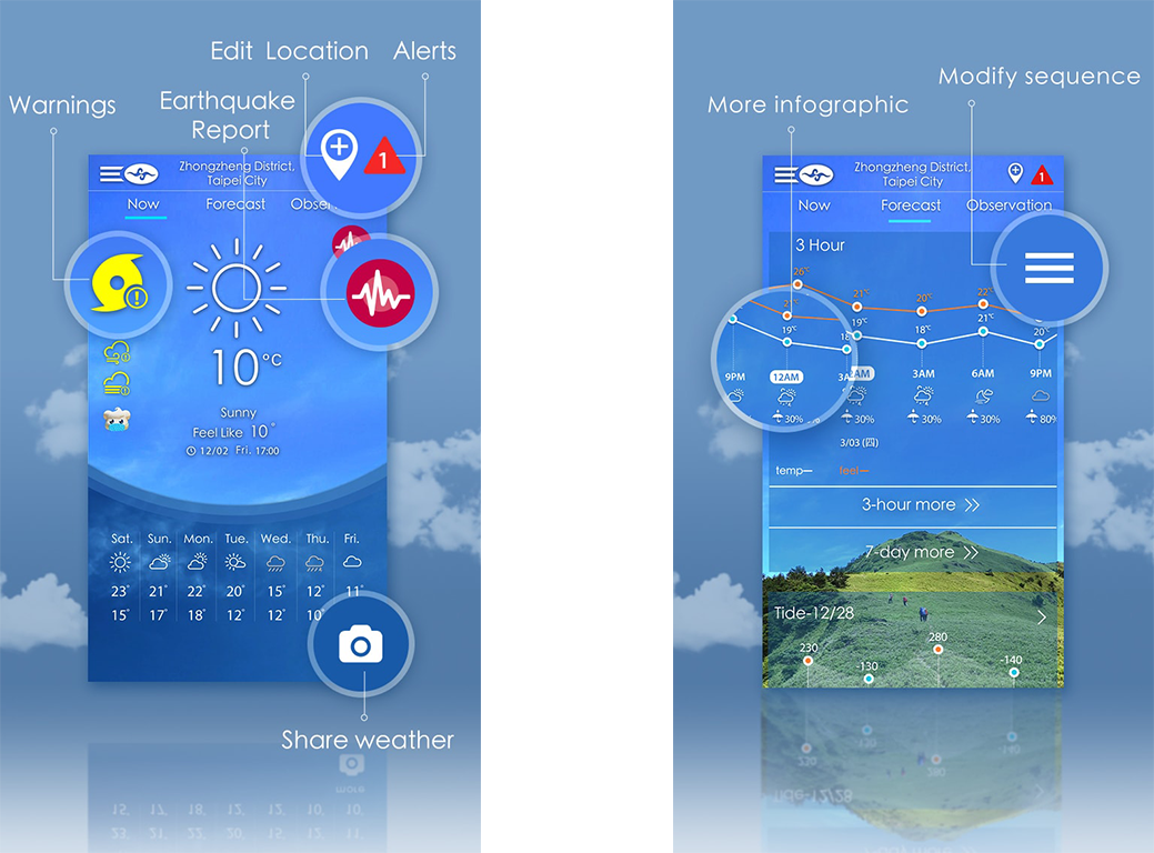 Instructions For Use - Central Weather Bureau (1039x768), Png Download