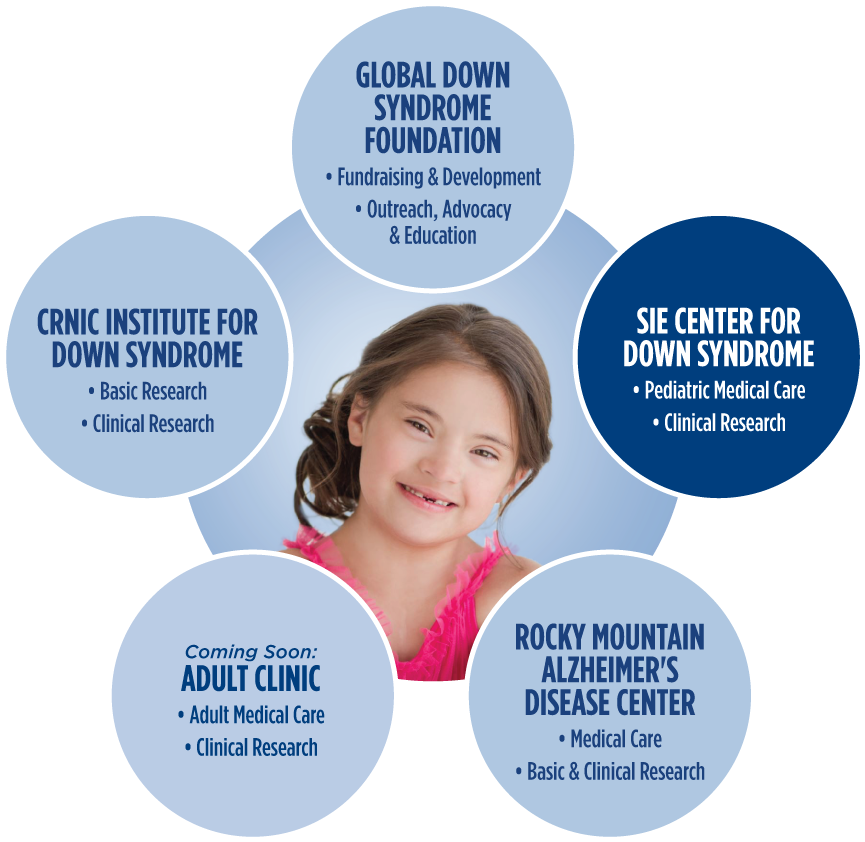 Down Syndrome Png - Team Care For Down Syndrome (900x900), Png Download