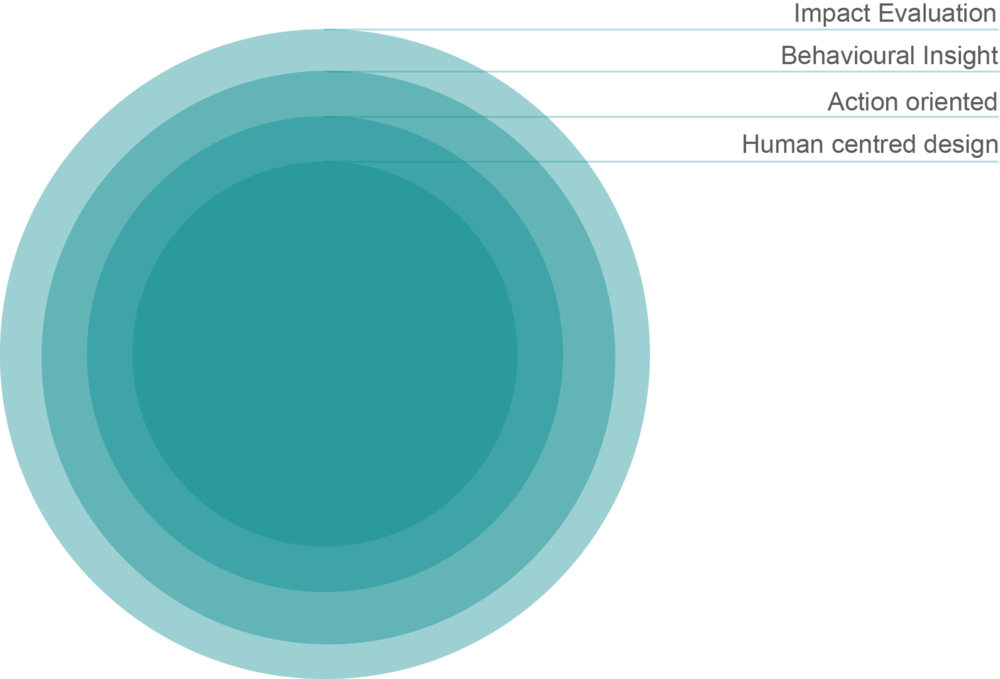 Circle2 - Circle (1000x679), Png Download