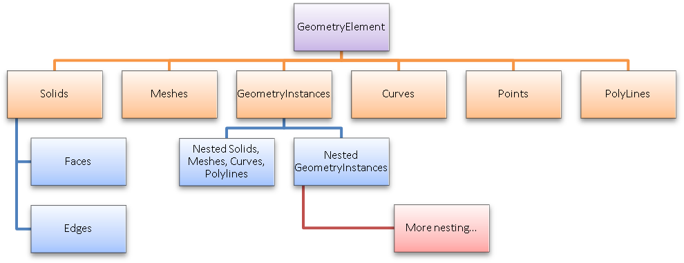 Geometryobject Class - Diagram (990x381), Png Download