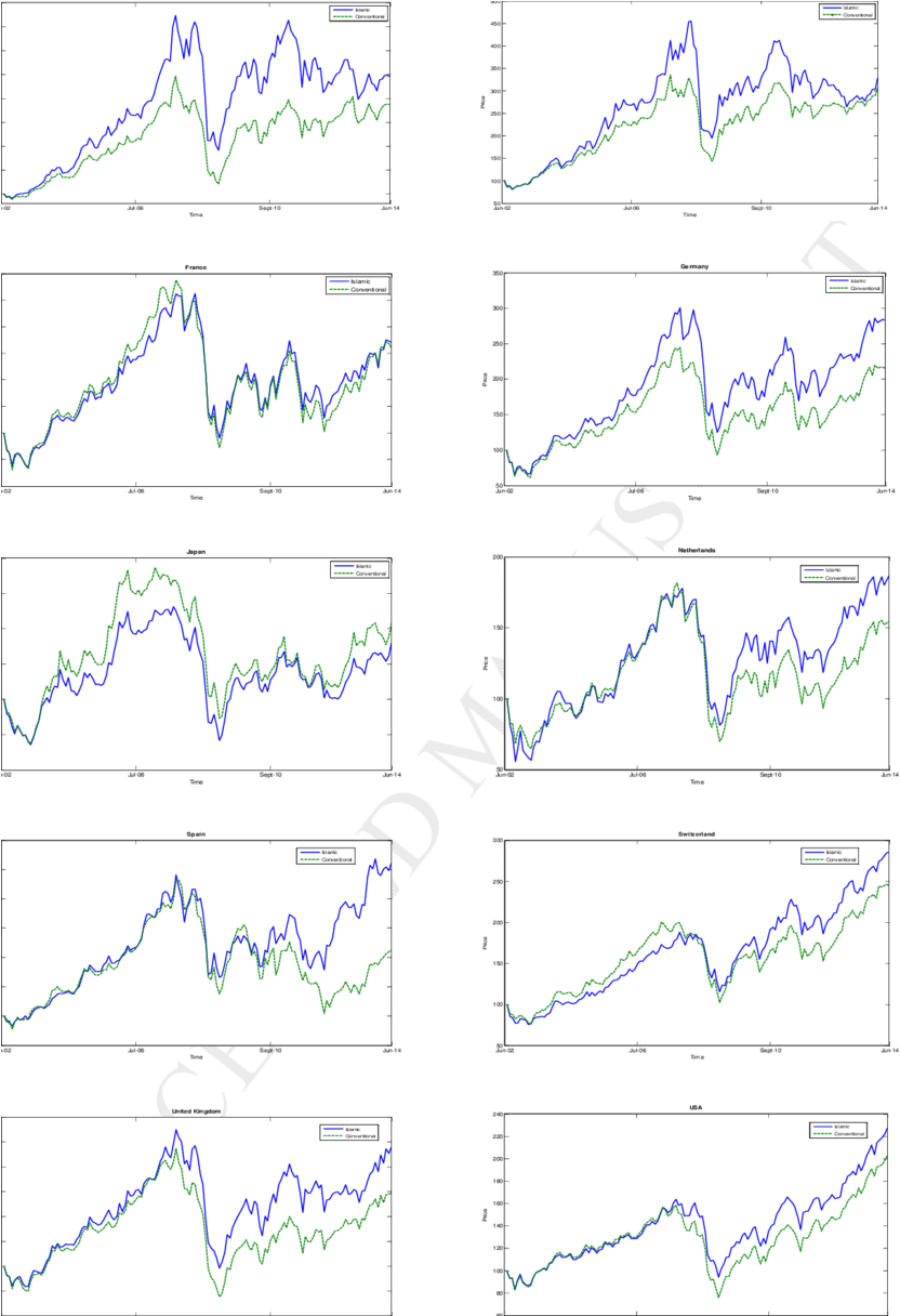 Picture Freeuse Stock Price Clipart Stock Market - Diagram (850x1215), Png Download