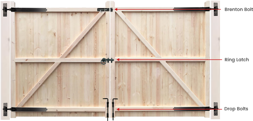 Fitting The Gate Furniture - Gate Bolts (1000x450), Png Download