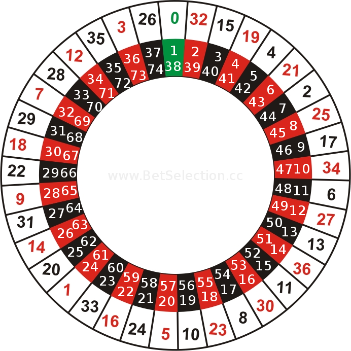 Roulette Wheel Clipart Transparent - Roulette Wheel (692x692), Png Download