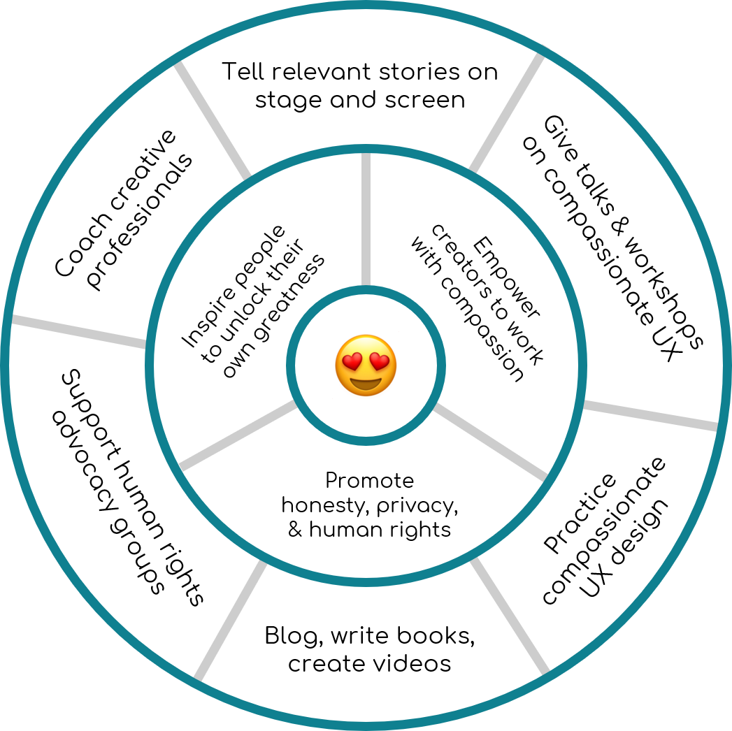 My Vision Objectives And Actions - Circle (1047x1046), Png Download