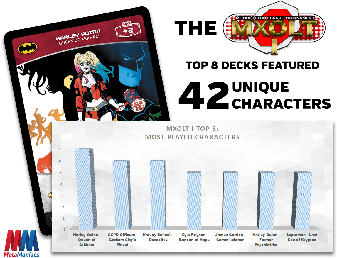 Top 8 Decklist Stats - Infographic (1200x900), Png Download