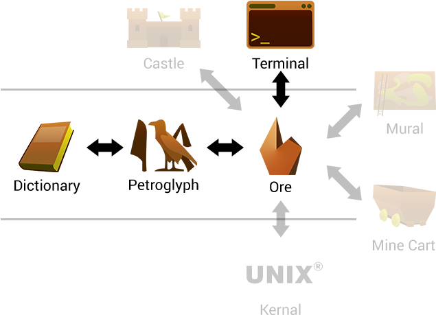 Architecture - Career Counseling (682x522), Png Download