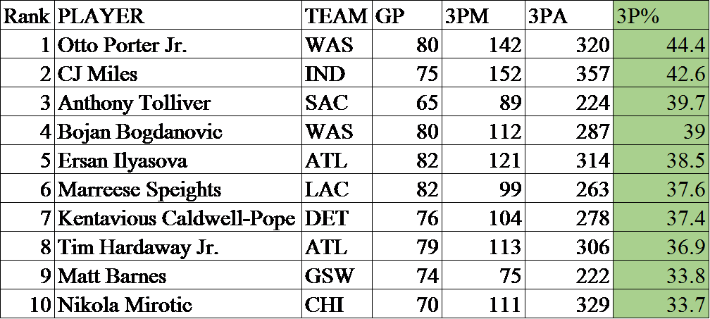 Kemba Walker - Number (1008x453), Png Download