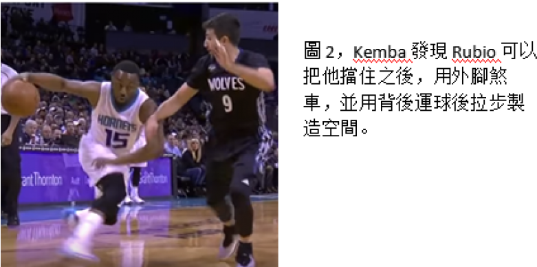 B - 後拉之後，視防守者的反應決定最佳的進攻策略。 - Dribble Basketball (800x387), Png Download