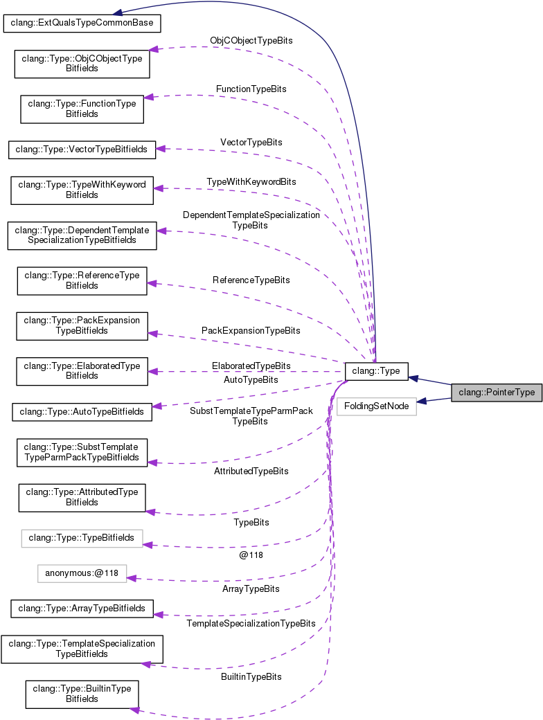 Collaboration Graph (792x1049), Png Download