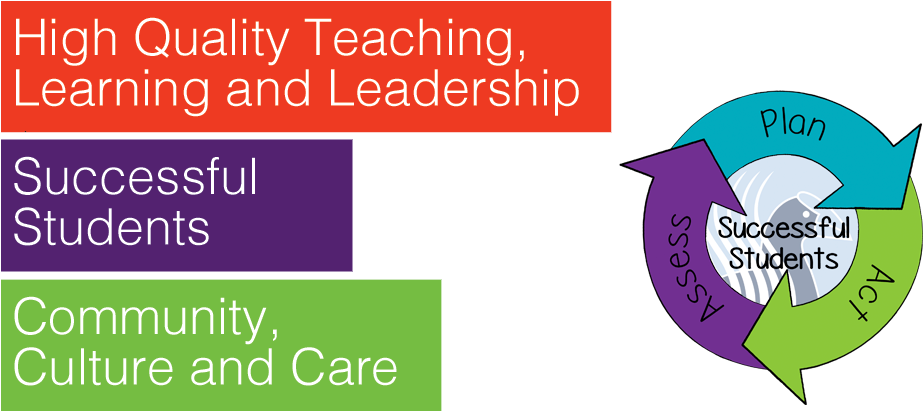 Business Plan Nursing School - Graphic Design (935x410), Png Download