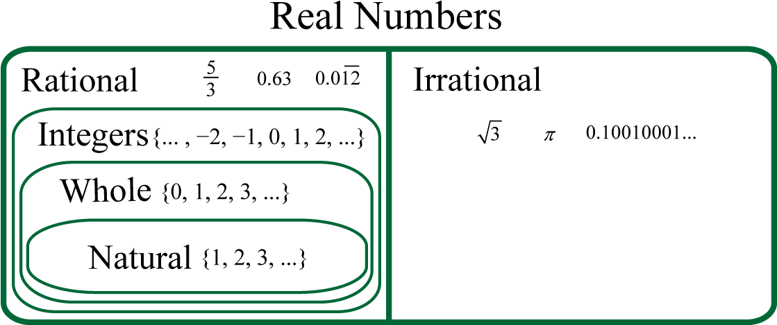 Does All Real Numbers Mean (1700x468), Png Download