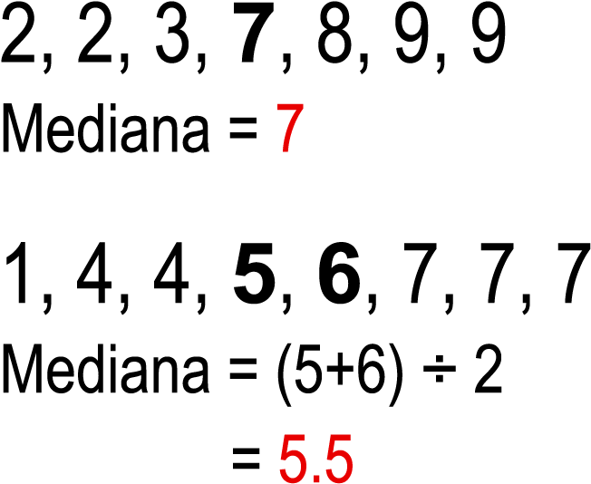 Achando A Mediana - O Que É Mediana (827x709), Png Download