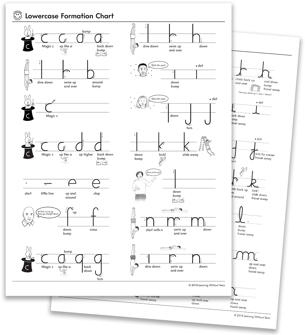 Letter & Number Formation Charts - Paper (1034x1142), Png Download