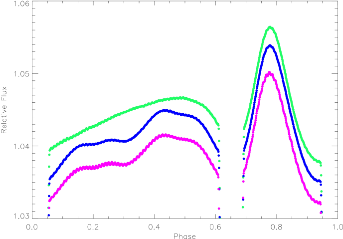 1 Tidal Interactions And Combination Frequencies - Diagram (732x523), Png Download