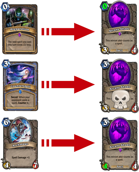 Custom Hearthstone Card - Wow Tcg (542x598), Png Download