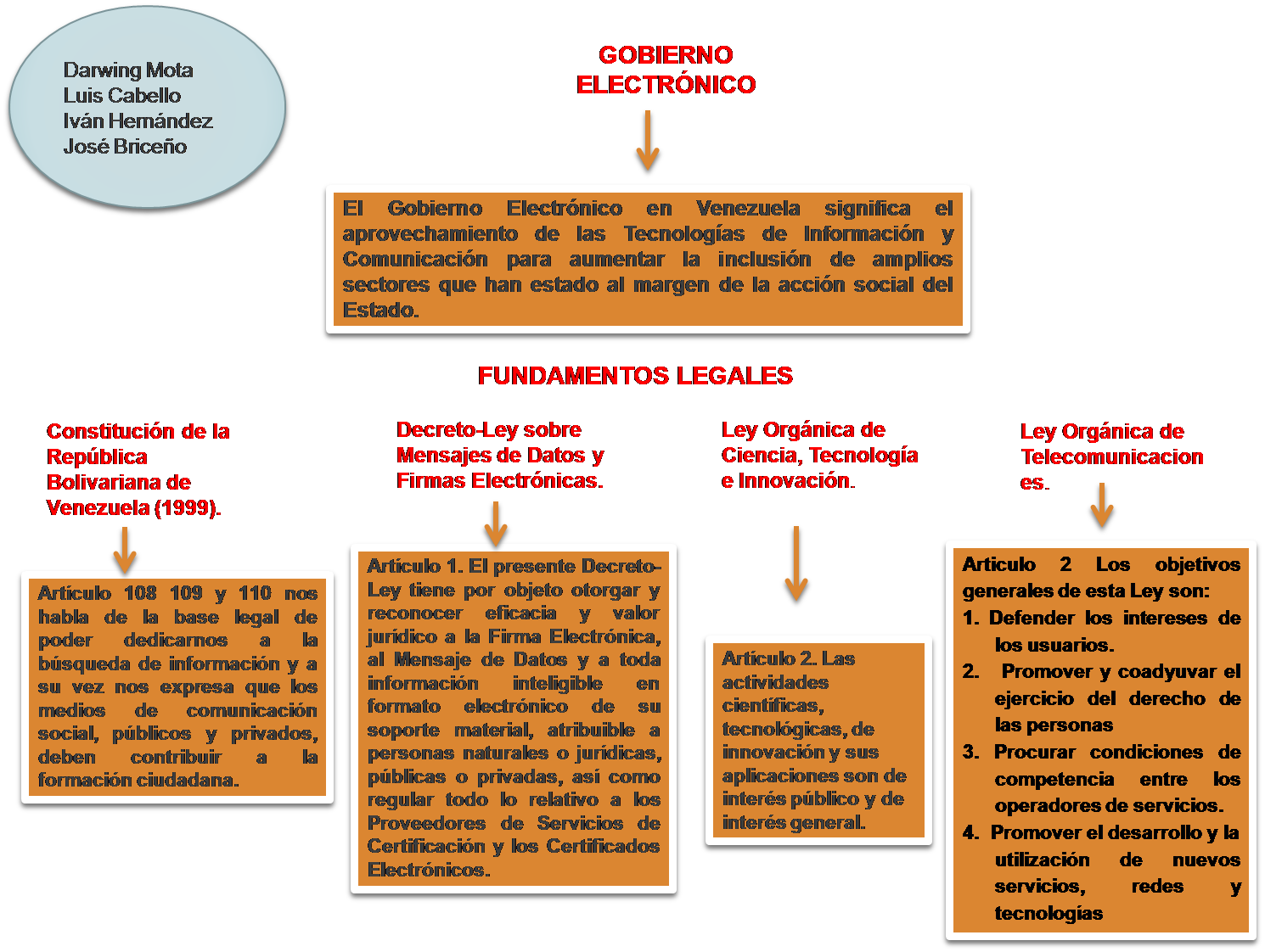 José Gregorio Briceño - Circle (1490x1122), Png Download