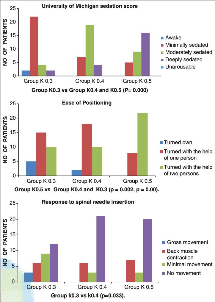 Ease Of Positioning, Prick Response, University Of - Diagram (723x1015), Png Download