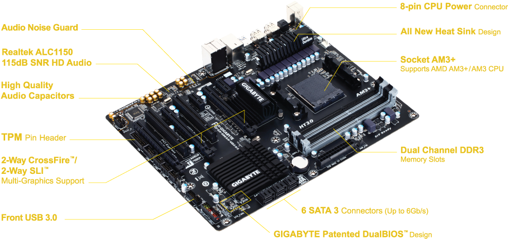 Placa Mãe Gigabyte Ga 990xa Ud3 R5, Chipset 990x, Amd - Gigabyte Ga 990fxa Ud3 R5 (1000x523), Png Download