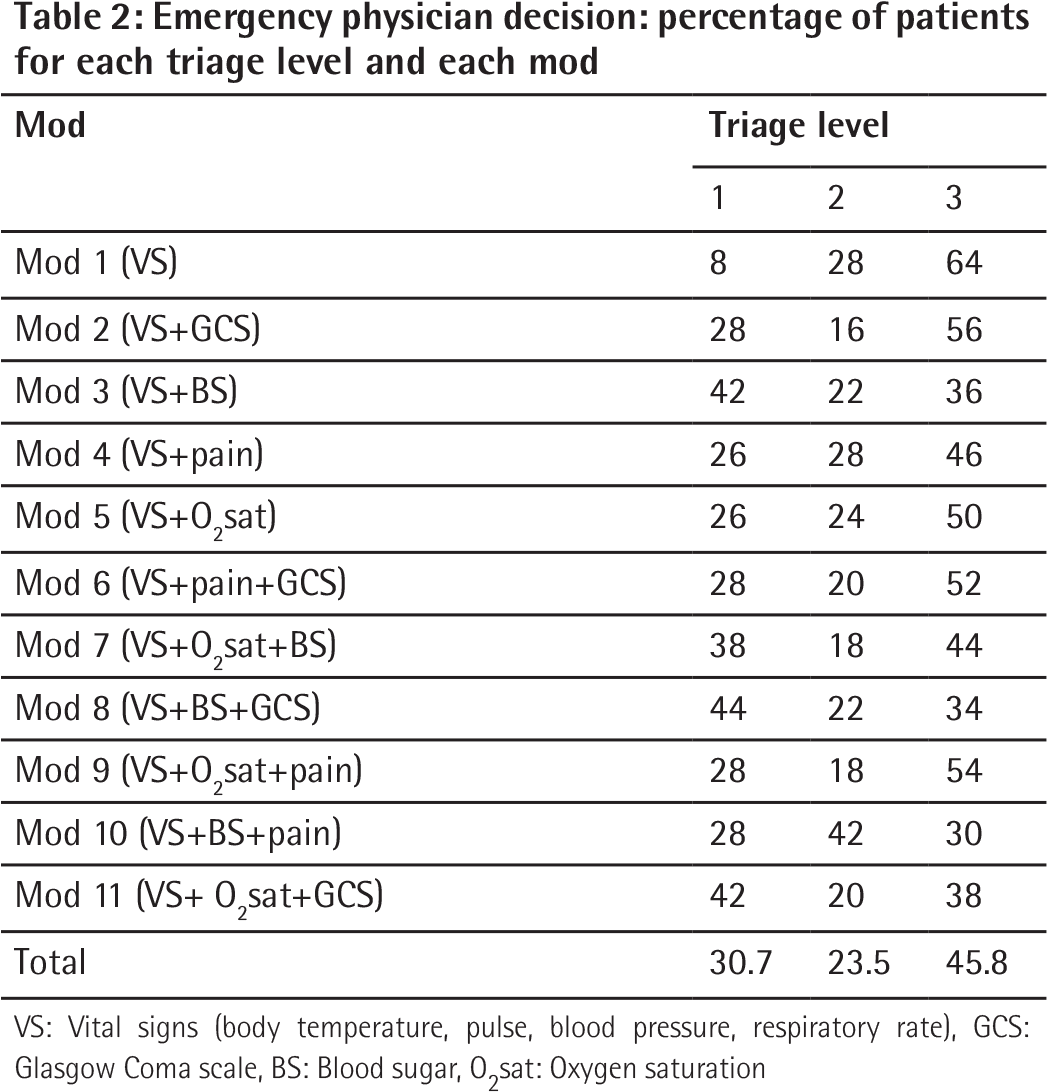 Of The 550 Patients Included In The Study, Agreement - Causa Mas Frecuente De Infertilidad Femenina (1054x1104), Png Download