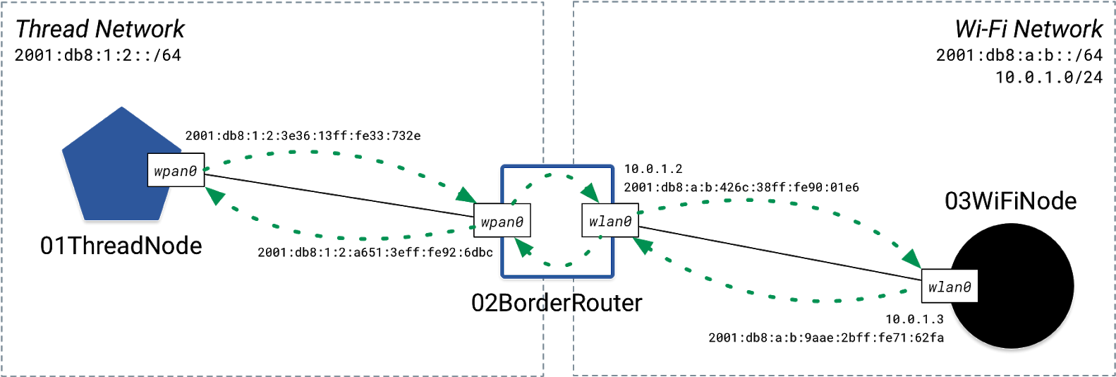 To Enable A More Secure And Reliable Way Of Connecting - Diagram (1600x553), Png Download