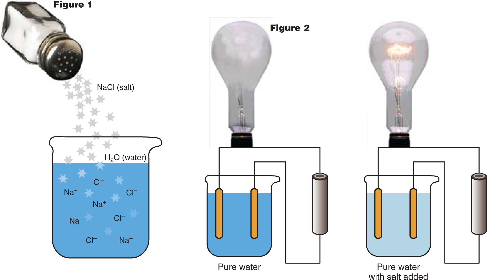 Chemical Bonds In Water - Diagram (2111x1195), Png Download