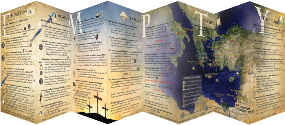 Empty Fold - Casket Empty New Testament Timeline (1000x435), Png Download