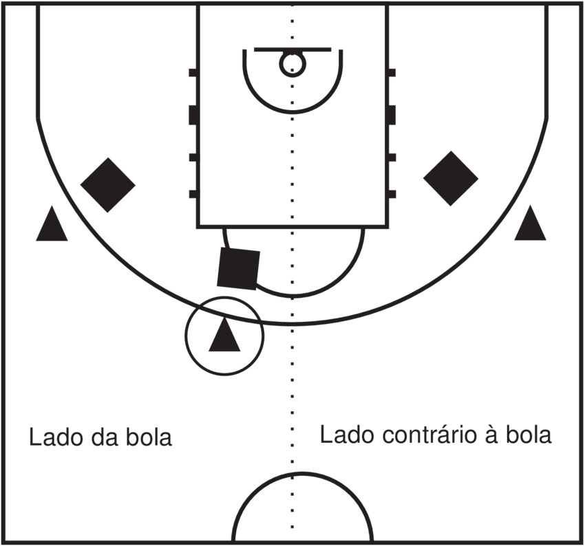 Lado Da Bola E Lado Contrário À Bola - Diagram (850x794), Png Download