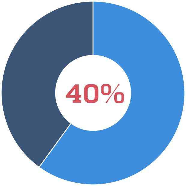 40% Of Unanticipated Hospital Deaths Happen On The - Circle (620x620), Png Download
