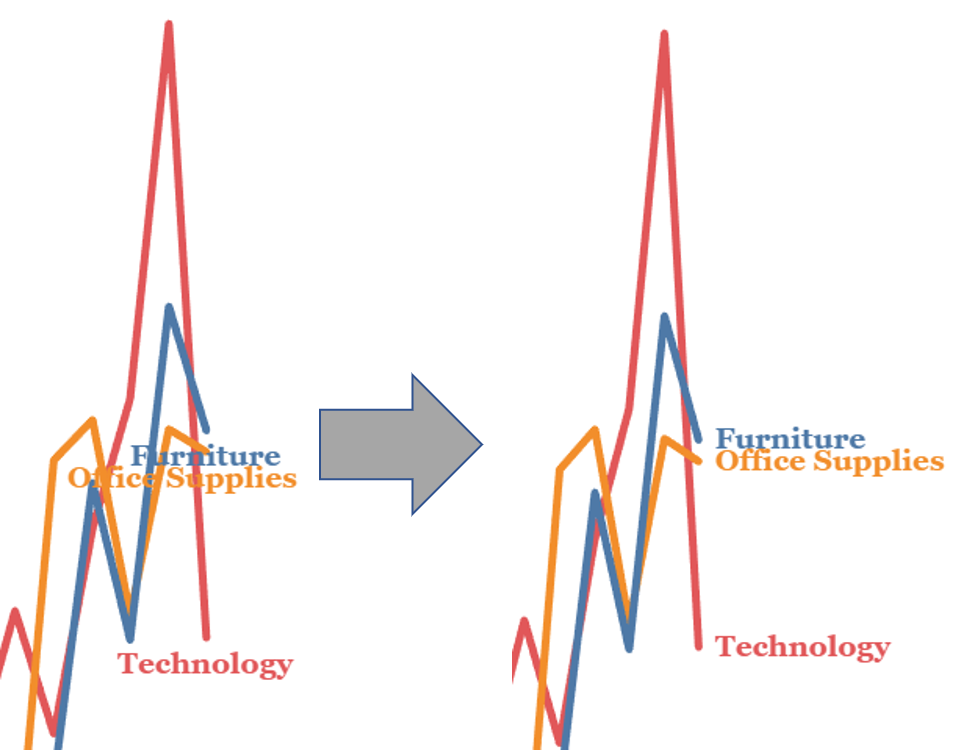 Tidying Up Tableau Chart Labels With Secret Reference - Triangle (953x750), Png Download