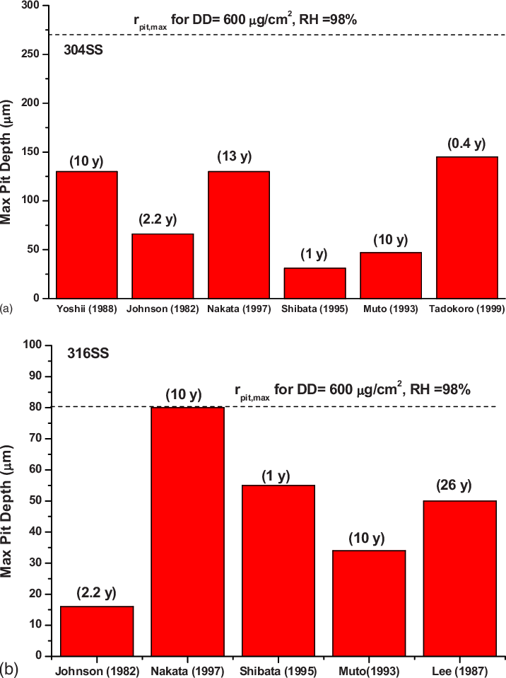 Color Online Comparisons Between Calculated R Pit,max - Racial Demographics Of Inner Cities (716x958), Png Download